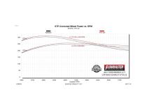 Flow Fx Cat-Back Exhaust System Fits 2021-2025 Ford Bronco 2.3L/2.7L, Flow Fx Cat-Back, Dual Exit, 4 Door Models Flowmaster