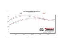 Flow Fx Axle-Back Exhaust System Fits 2021-2025 Ford Bronco 2.3L/2.7L, Flow Fx Axle-Back, Dual Exit Flowmaster