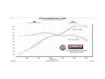 Flow Fx Cat-Back Exhaust System Fits 2022-2025 Nissan Frontier 3.8-Liter, Cat-Back, Dual Same Side Exit, Stainless Steel Exhaust System Flowmaster