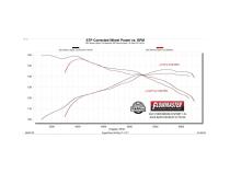 Flowfx Axle-Back Exhaust System Fits 2021-2025 Ford Bronco Sport 1.5/2.0-Liter, Axle-Back, Dual Out Rear Exit, Stainless Steel Exhaust System Flowmaster