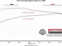 Flow Fx Direct Fit Muffler Fits 20-26 GM 2500Hd/3500Hd 6.6L Gas Engine Ffx Direct Fit Muffler Exhaust System, 409 Stainless Steel Flowmaster