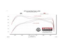 Flow Fx Cat-Back Exhaust System Fits 2024-2025 Toyota Tacoma 2.4-Liter, All Wheelbases, Flowfx Dual Out Side Cat-Back Exhaust System, Stainless Steel – Moderate Sound Flowmaster