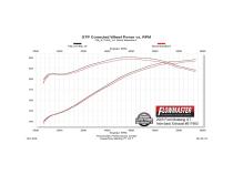 American Thunder Axle-Back Exhaust System 2005-2010 Ford Mustang Gt, Gt500, California Special With 4.6L, 5.4L Engine Aggressive To Moderate Sound Flowmaster