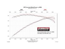 American Thunder Cat-Back Exhaust System 2009-2024 (Classic Body) Ram 1500 With 5.7L Hemi Engine, And 2009-2013 4.7L Models Aggressive Sound Flowmaster