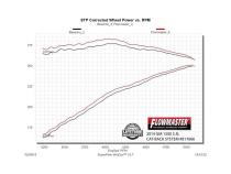 Force Ii Cat-Back Exhaust System 2014-2019* (*Classic Body) Silverado/Sierra 1500 4.3L &amp;amp; 5.3L Engines Moderate Sound Flowmaster