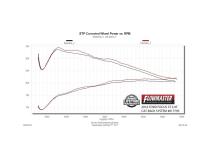 Outlaw Cat-Back Exhaust System 2013-2018 Ford Focus St With The 2.0L Turbocharged Engine Aggressive Sound Flowmaster