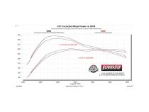 American Thunder Cat-Back Exhaust System Fits 2023-2026 GM Colorado / Canyon 2.7-Liter, Cat-Back, Dual Out Same Side Exit, Stainless Steel Exhaust System Flowmaster