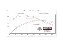 Outlaw Cat-Back Exhaust System Fits 2021-2025 Ford F150 2.7, 3.5 And 5.0-Liter, Powerboost And Non-Hybrid With Factory Dual Tailpipes, Outlaw Cat-Back 3.0-Inch Stainless Steel Exhaust System, 4.50-Inch Black Tips Flowmaster