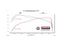 Outlaw Extreme Cat-Back Exhaust System Fits 2024-2025 Toyota Tacoma 2.4-Liter, All Wheelbases, Outlaw Extreme Cat-Back Exhaust System, Stainless Steel – Aggressive Sound Flowmaster