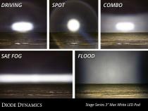 SS3 Max RBL White Combo Standard Single Diode Dynamics