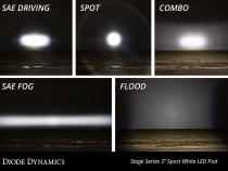 SS3 Sport ABL White Combo Flush Single Diode Dynamics