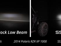 SS3 LED Headlight Kit for 2014-2023 Polaris RZR XP, Pro White ABL Diode Dynamics