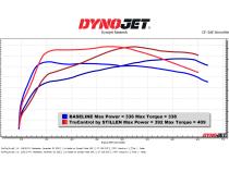 16-24 Infiniti Q50/Q60 3.0T TruControl V2 Inline Power Module Stillen