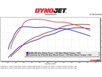 22-Present Hyundai Elantra N Trucontrol V2 Inline Power Module Stillen