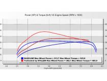 19-24 Ford Explorer ST TruControl V2 Inline Tuning Module Stillen