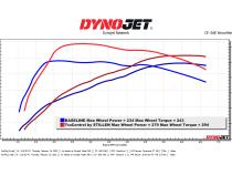 18-21 Kia Stinger 2.0T TruControl V2 Inline Power Module Stillen